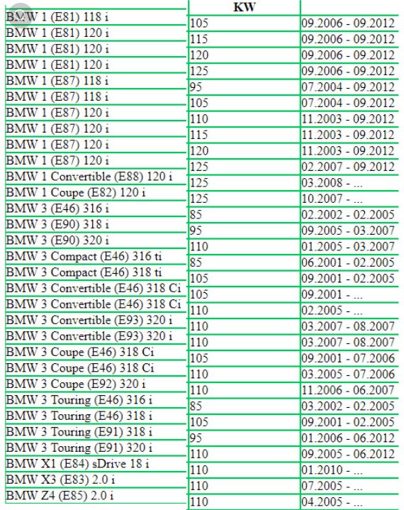 BMW VVT Motor VVTI Actuator Valvetronic Motor vanos motor E46 E90 E91 E83 Z4 N46