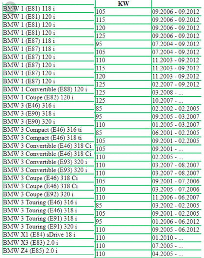 BMW VVT Motor VVTI Actuator Valvetronic Motor vanos motor E46 E90 E91 E83 Z4 N46